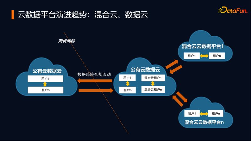 企业私有云存储：如何选择合适的方案？**