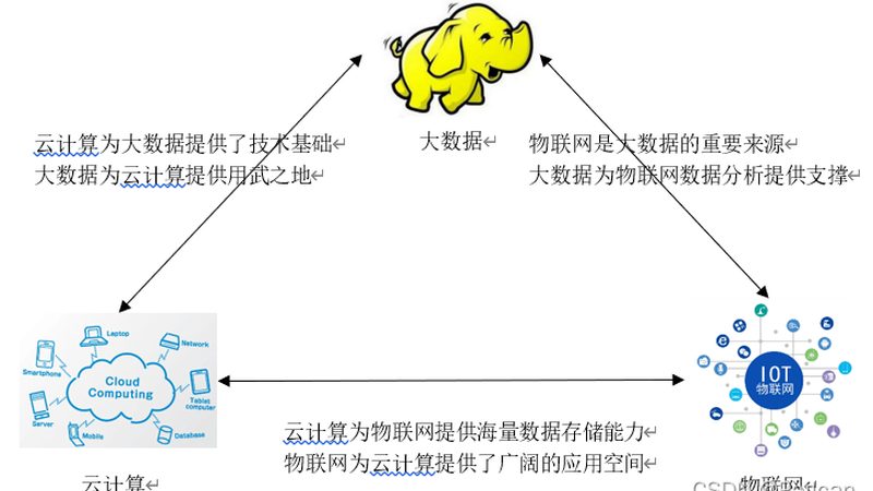 快消零售数据中台应用场景