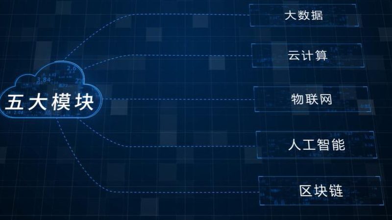 小标题：商业智能分析工具的重要性